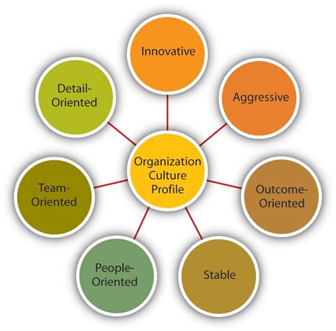 8 Great Organizations that Help Low.